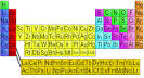 Click on an <b>element</b> symbol for