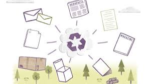 Image result for Paper recycling