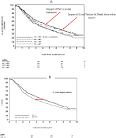 Pelvic Nodal Radiotherapy in Patients With Unfavorable ...