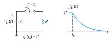 Image result for filter capacitor " 63.2-percent"