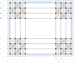 Image result for ROM   C ^