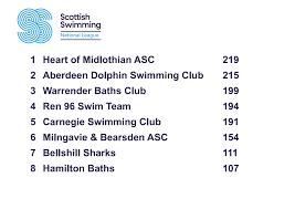 Image result for Heart Of Midlothian Asc