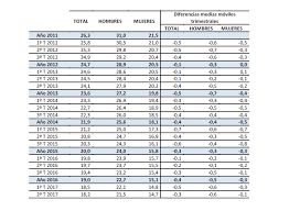 Image result for www.mecd.gob.es