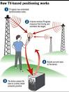 ACTION Northwest Education Fund: Cell Phone Tracking Technology