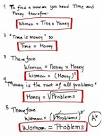 Advanced Algebra | LOLROFLMAO