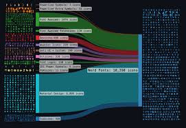 Image result for linux nerd