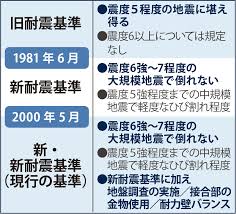 Image result for 耐震基準1981