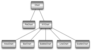 Image result for what is the class hierarchy of javafx class diagram