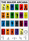 the major arcana