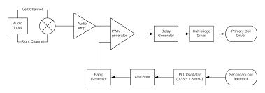 Image result for tesla coil