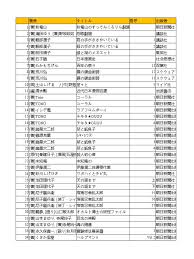 「園田貴生 ドラゴンクライシス!」の画像検索結果