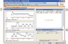Image result for cisco ASDM