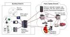 File:Information Systems Architecture.gif - Wikimedia Commons