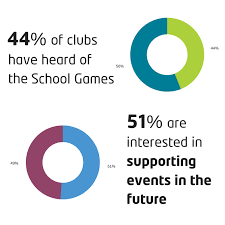 Image result for Tonbridge Octopush Club