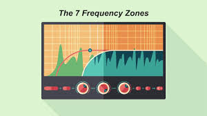 Image result for instrument frequency ranges