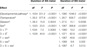 Attēlu rezultāti vaicājumam “Araschnia levana larva”