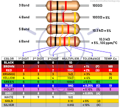 Image result for resistor color code