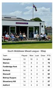 Image result for Horsell Bowls Club