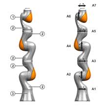 Bildergebnis für kuka lwr