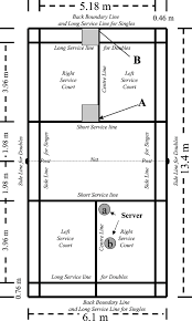 Image result for Shap Badminton Club