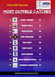 Image result for Scalby Cricket Club