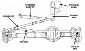 Image result for steering linkage