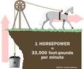 HowStuffWorks "How Horsepower Works"
