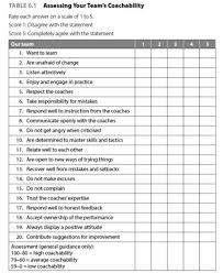 Image result for Coachability