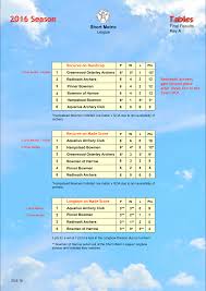 Image result for Hampstead Bowmen