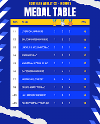 Image result for North Shields Polytechnic Athletics Club