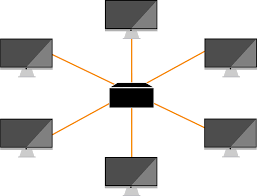 Image result for mesh network