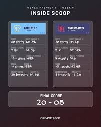 Image result for Timperley Lacrosse Club