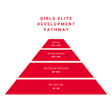 Image result for United in the Community - Skegness Player Development Centres