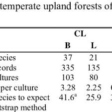 Attēlu rezultāti vaicājumam “Licea chelonoides sessile”