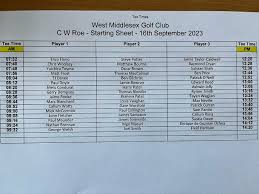 Image result for The West Middlesex Club Ltd