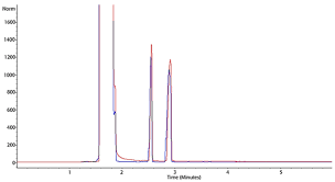 Image result for High Peak Gc