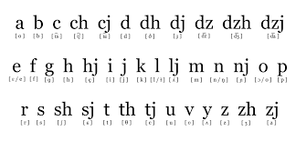 Image result for  f g   C g  p  