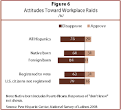 III. Latinos and Immigration Enforcement | Pew Hispanic Center
