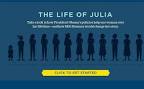 Obama Campaign: Romney Would Ruin Life of Composite Woman - The ...