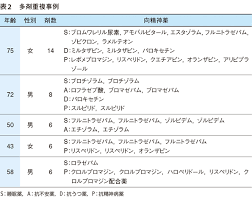 Image result for 向精神薬副作用