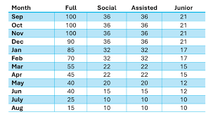 Image result for Ivybridge Bowls Club