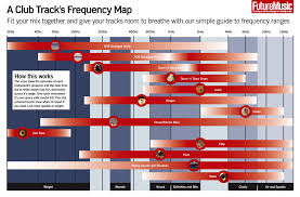 Image result for instrument frequency ranges