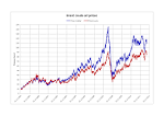 World oil market chronology from 2003 - Wikipedia, the free.