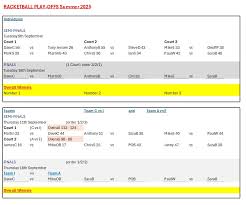 Image result for Hull East Riding Squash Club