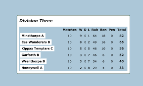 Image result for Garforth Jets Badminton Club