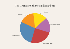 Image result for "beautiful bar charts"