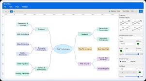 Image result for mindmap