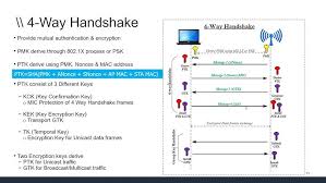 Image result for wpa aes handshake