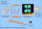 EPSN Project