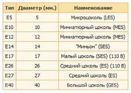 Image result for "Типы цоколей"